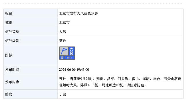 全明星第三阶段西部后场票数：里夫斯挤走克莱重新冲进前十